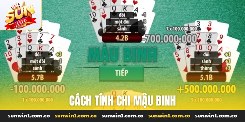 Cách tính chi Mậu binh